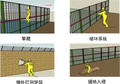 沈阳沈北新区周界防范报警系统四号