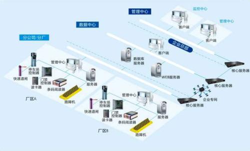 沈阳沈北新区食堂收费管理系统七号