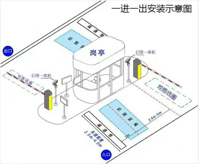 沈阳沈北新区标准车牌识别系统安装图