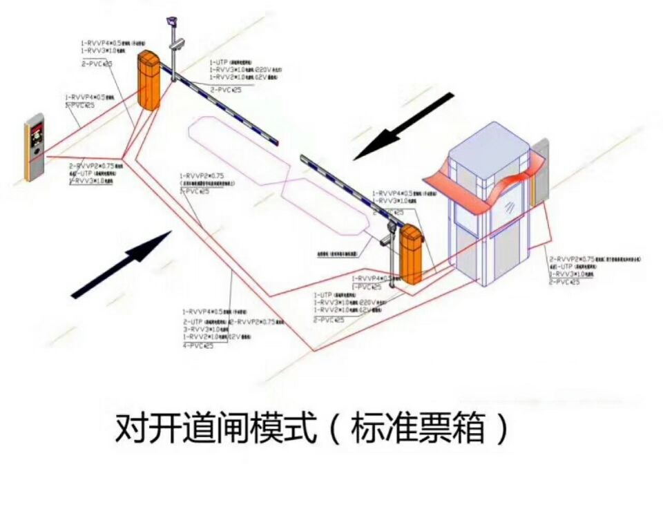 沈阳沈北新区对开道闸单通道收费系统