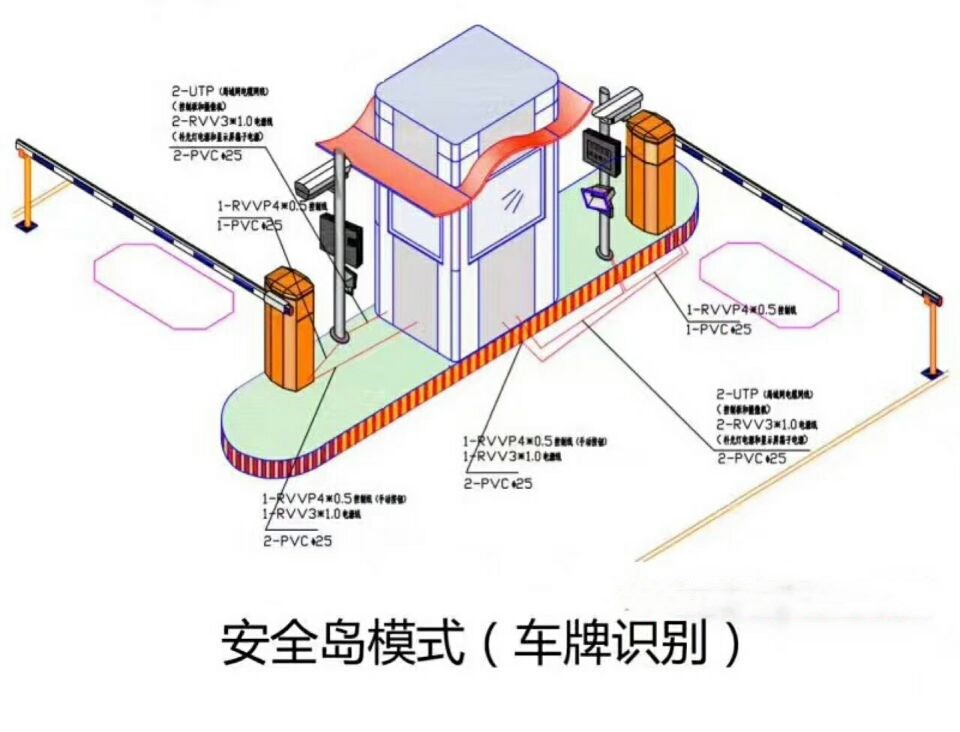 沈阳沈北新区双通道带岗亭车牌识别