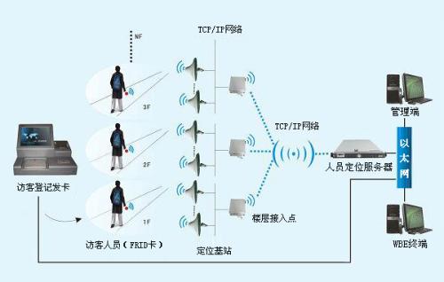 沈阳沈北新区人员定位系统一号