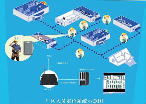 沈阳沈北新区人员定位系统四号