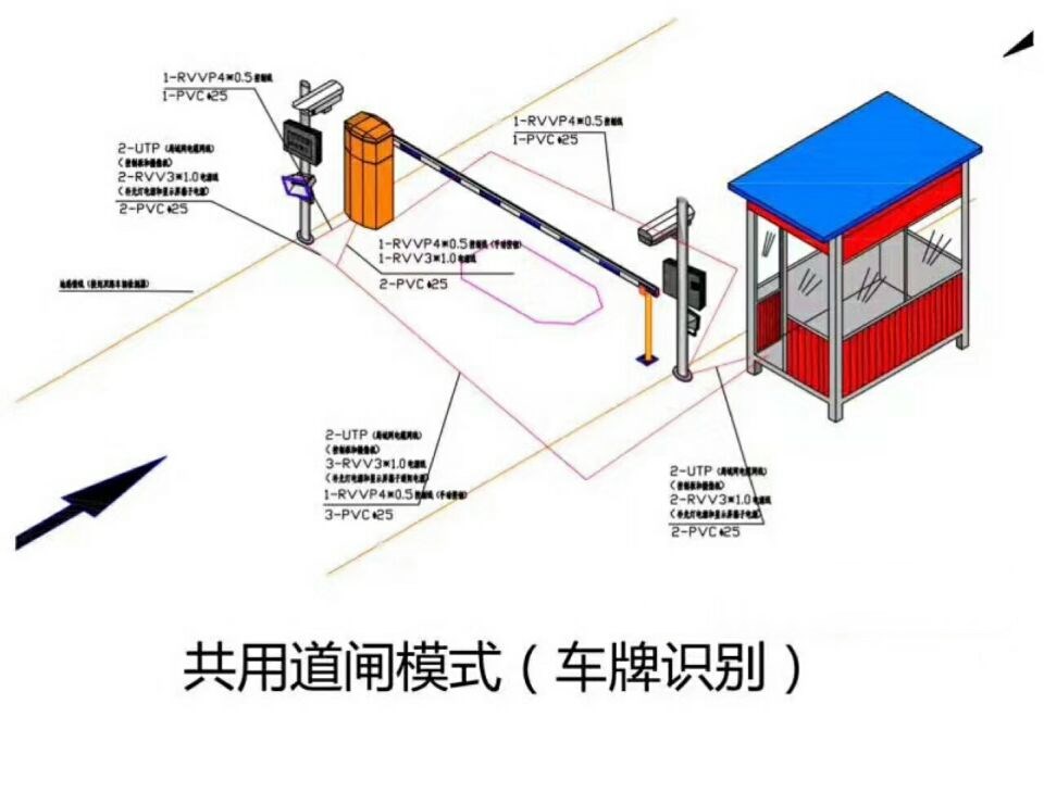 沈阳沈北新区单通道车牌识别系统施工