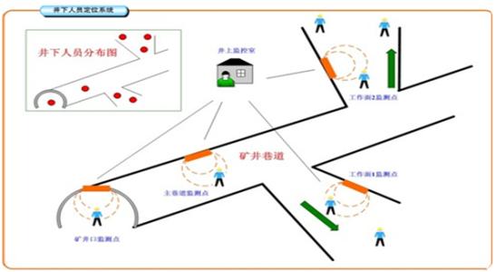 沈阳沈北新区人员定位系统七号