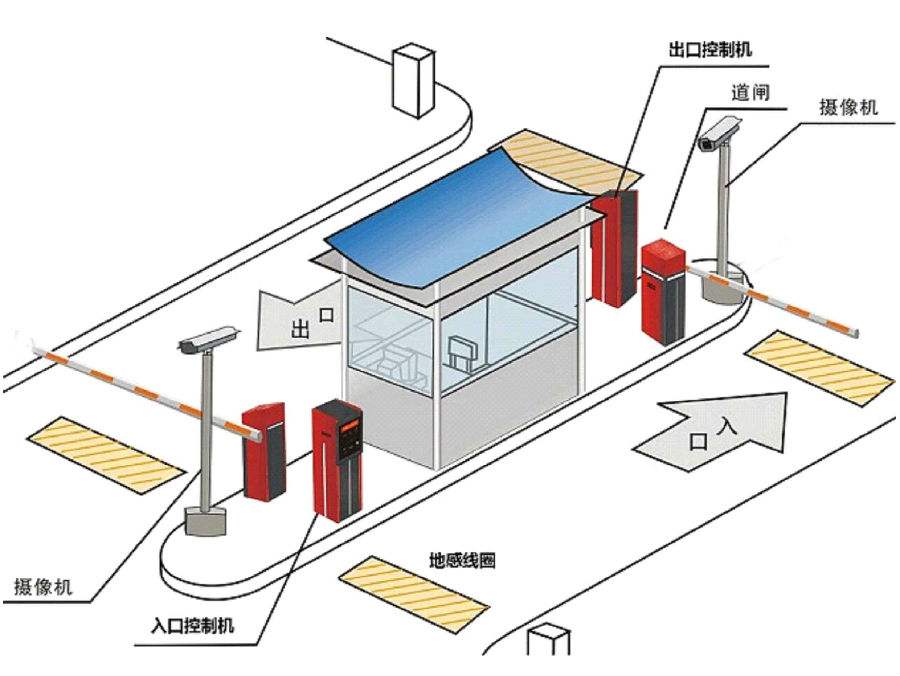 沈阳沈北新区标准双通道刷卡停车系统安装示意